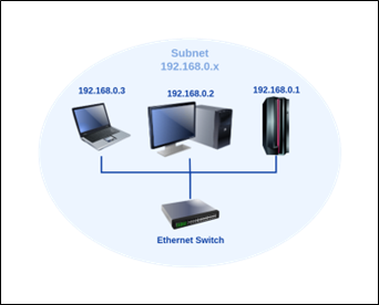 ISP Network Diagram